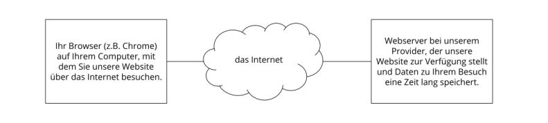 Hosting